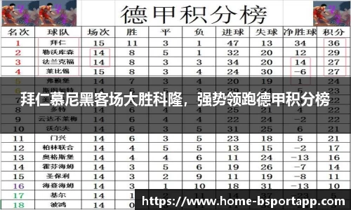拜仁慕尼黑客场大胜科隆，强势领跑德甲积分榜